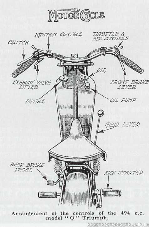 1926 - Model Q