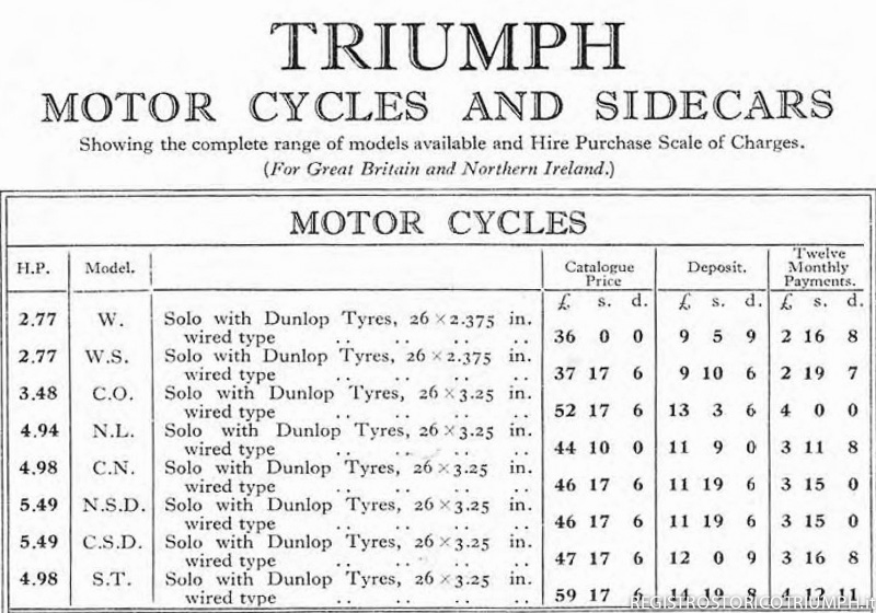 1929 - Estratto catalogo Triumph 
